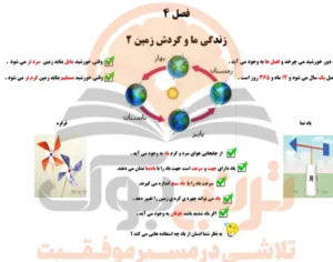 جزوه علوم دوم ابتدایی