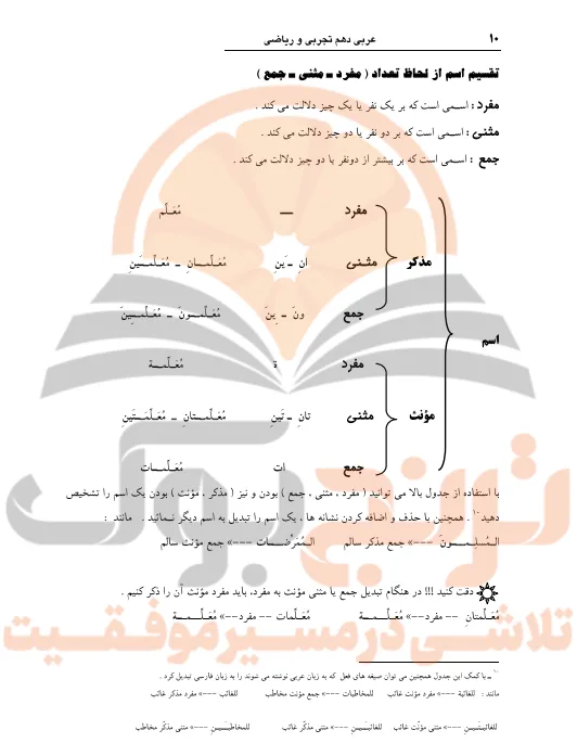 گام به گام عربی دهم تجربی و ریاضی