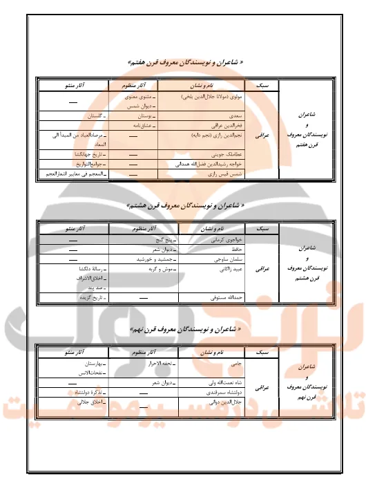 گام به گام علوم و فنون ادبی یازدهم انسانی