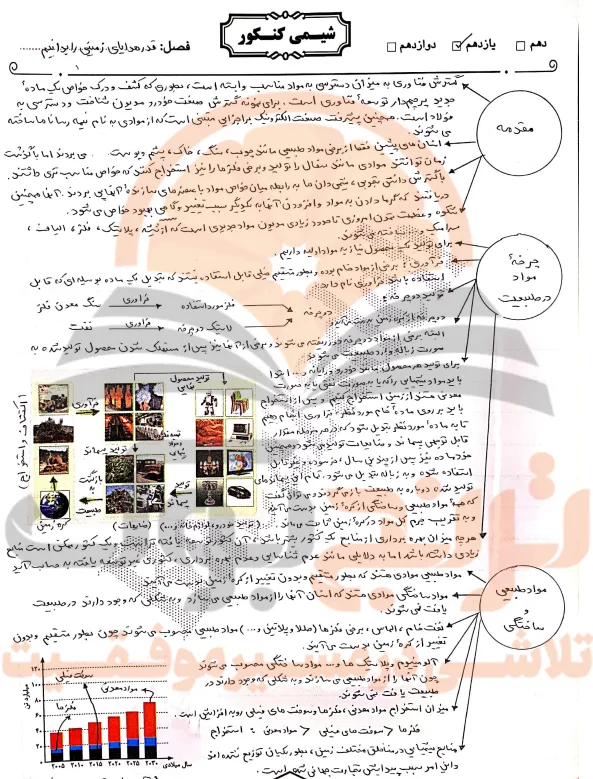 جزوه شیمی یازدهم تجربی و ریاضی