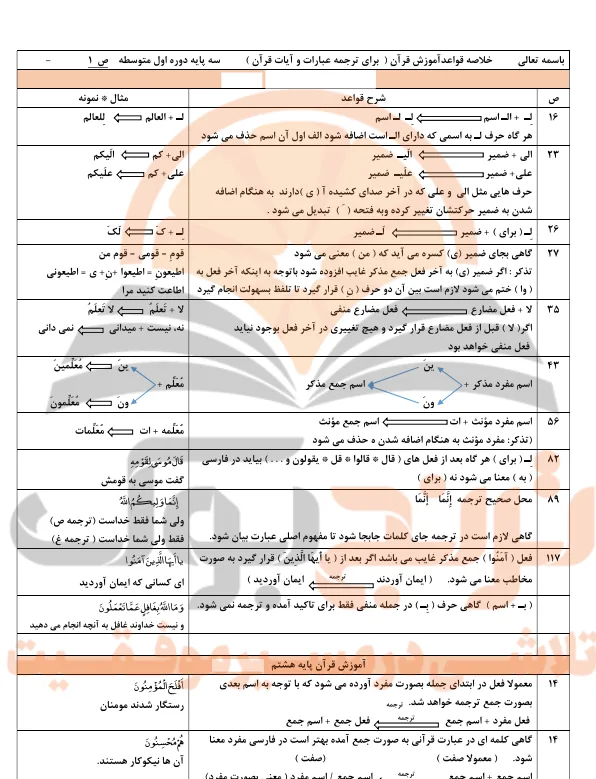 جزوه آموزش قرآن نهم