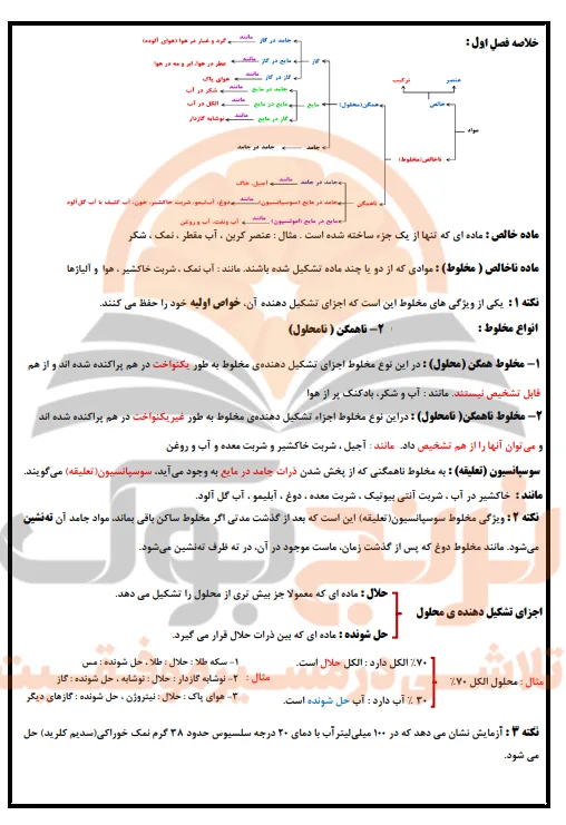 جزوه علوم تجربی هشتم