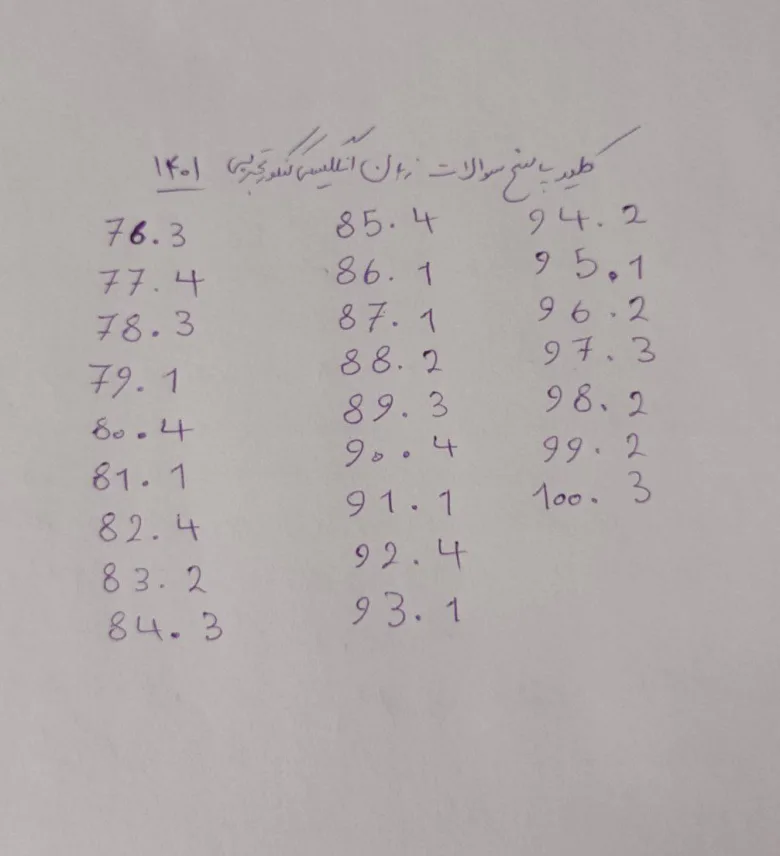 پاسخنامه تست زبان انگلیسی کنکور تجربی 1401