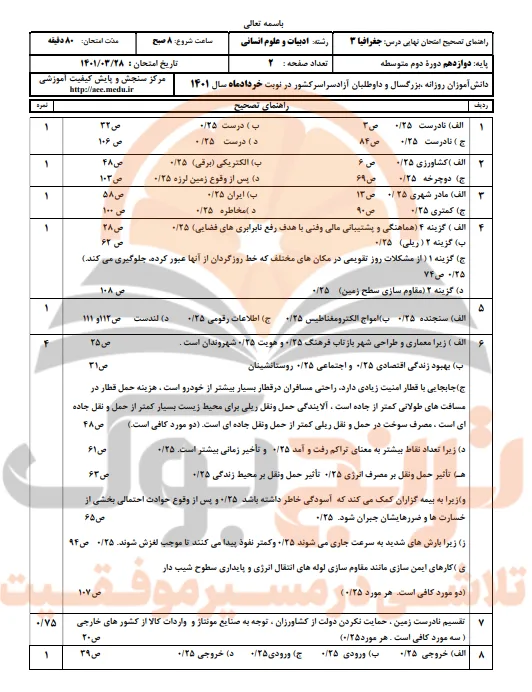 نمونه سوالات امتحان نهایی جغرافیا دوازدهم انسانی